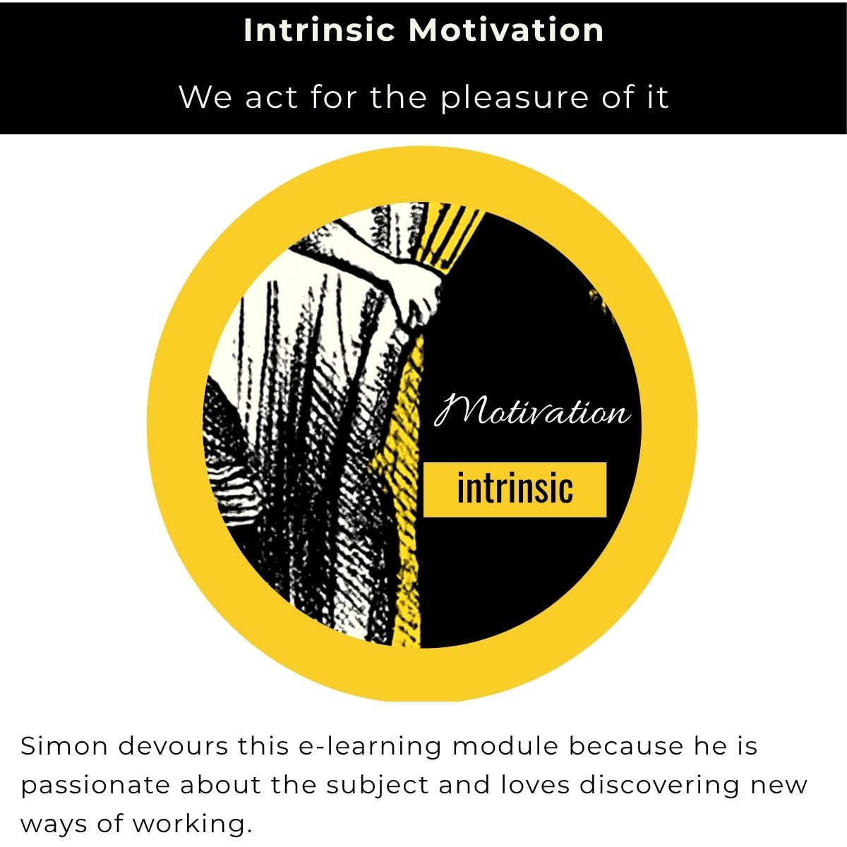 Intrinsic motivation: acting for enjoyment. Example: Simon devours this e-learning module because the subject fascinates him; he loves discovering new ways of working.