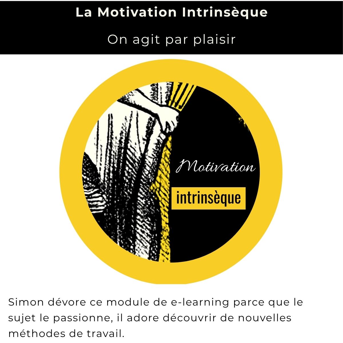 La motivation intrinsèque : on agit par plaisir. Exemple : Simon dévore ce module d'e-learning parce que le sujet le passionne ; il adore découvrir de nouvelles méthodes de travail.